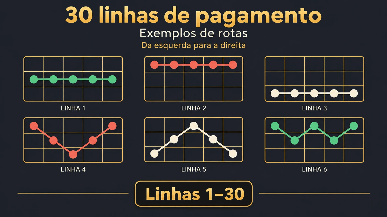 Leitura ilustrada das 30 linhas de pagamento