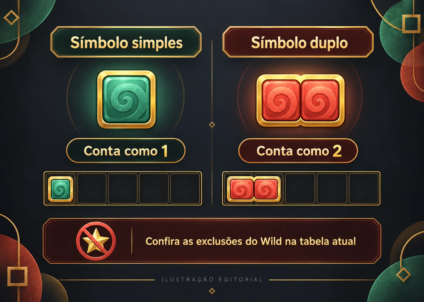 Diferença entre símbolos simples e duplos no Double Fortune